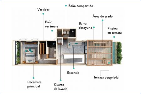 Imagen de Departamento 5 Tipo 2 - Koom Tulum